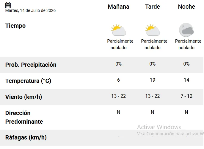 El tiempo en Rosario: ¿Llegan unos días de primavera desorientada?